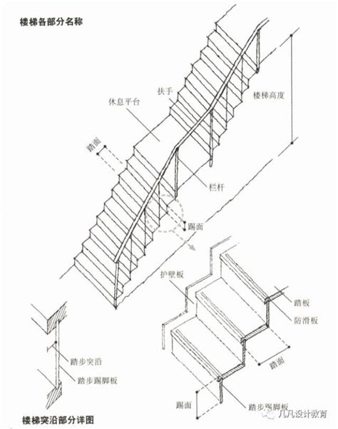 樓梯 法規|建築技術規則建築設計施工編§33